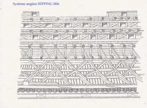 système anglais SEPPING - 1816 